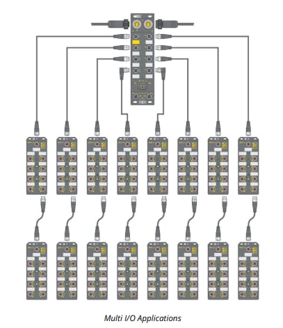 Molex Raccords et embases Brad M12 Ultra-Lock 2.0